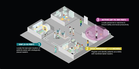 rfid 3d tracking|rfid tracking systems for people.